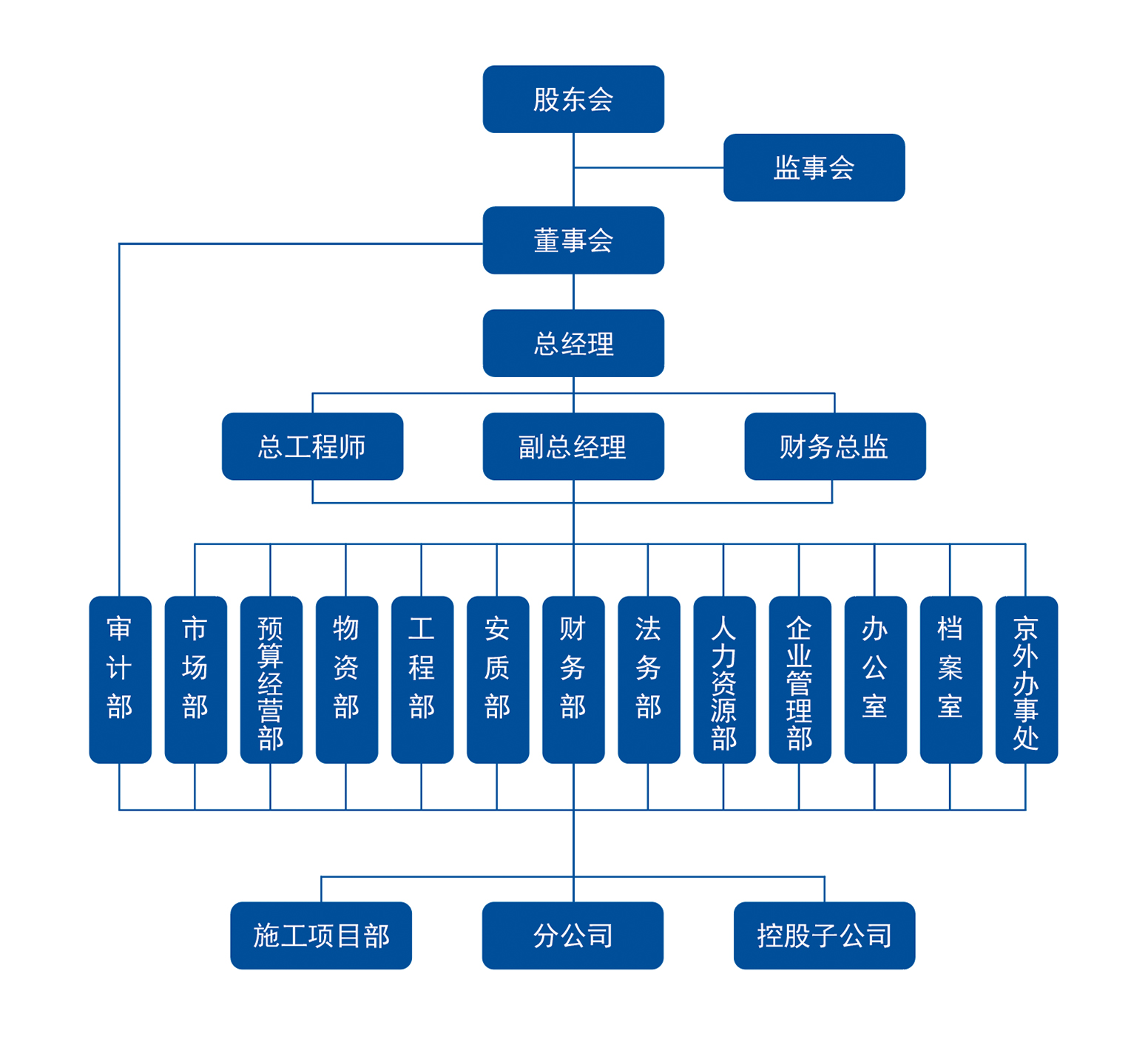 组织架构.jpg